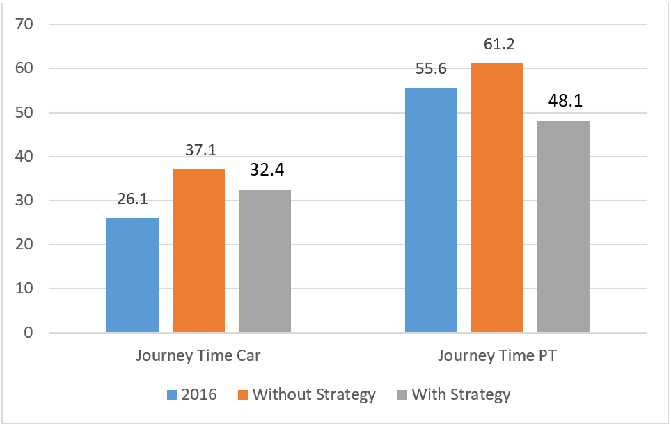 Figure 17.9 – Average Journey Time to Dublin Airport 2042 AM Peak