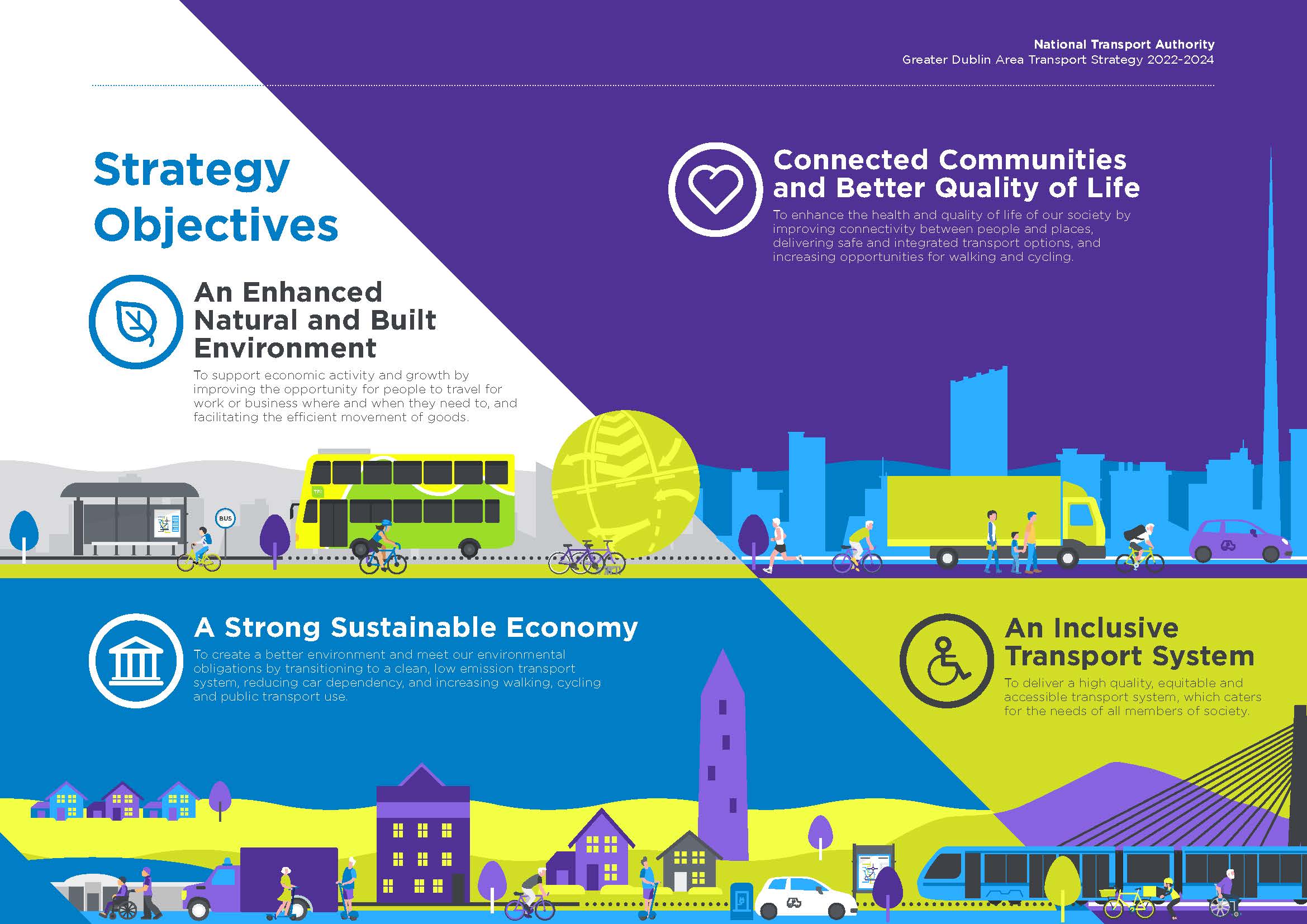 Infographic of the four strategy objectives. 