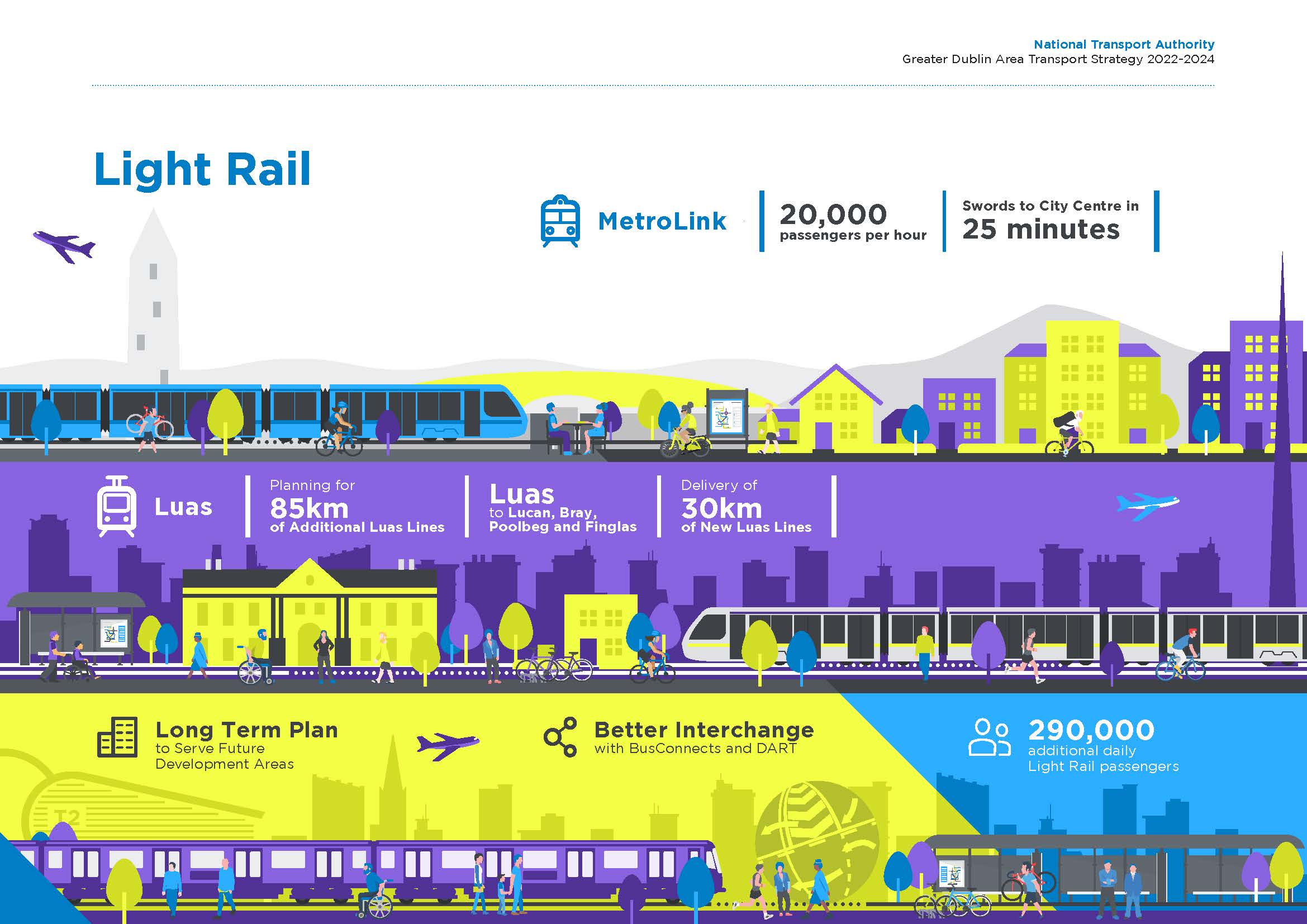 Infographic: Light Rail